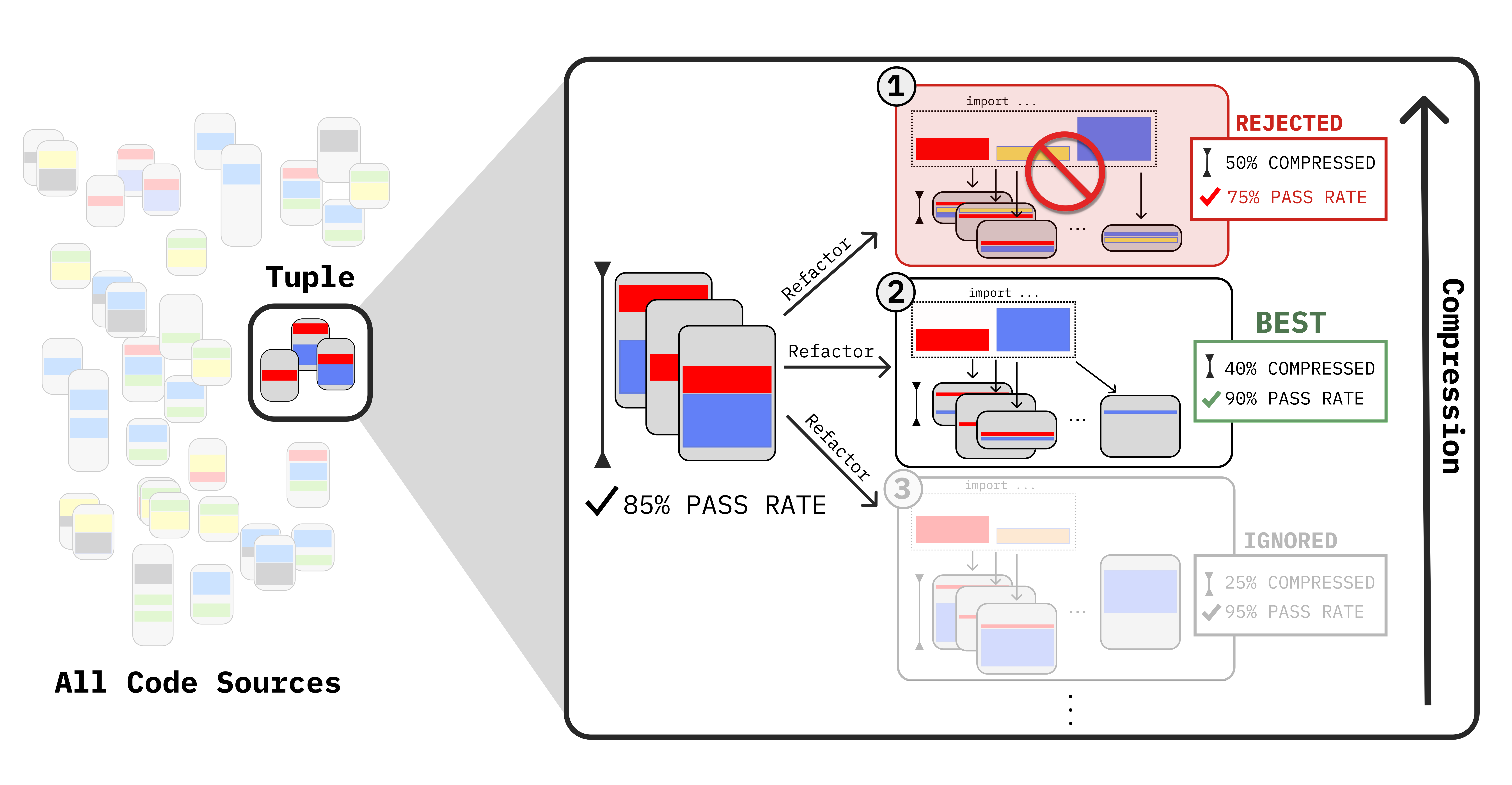 Refactoring Codebases